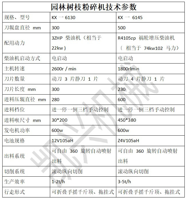 树枝粉碎机正确参数_副本.jpg